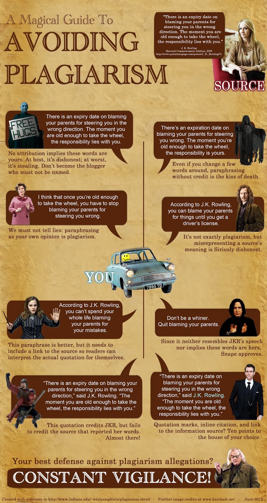 harry potter guide to plagiarism