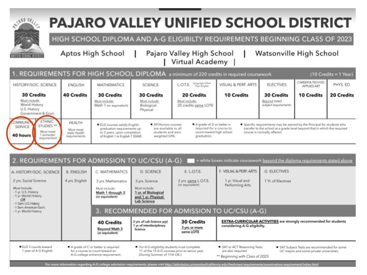 diploma eligibility requirements